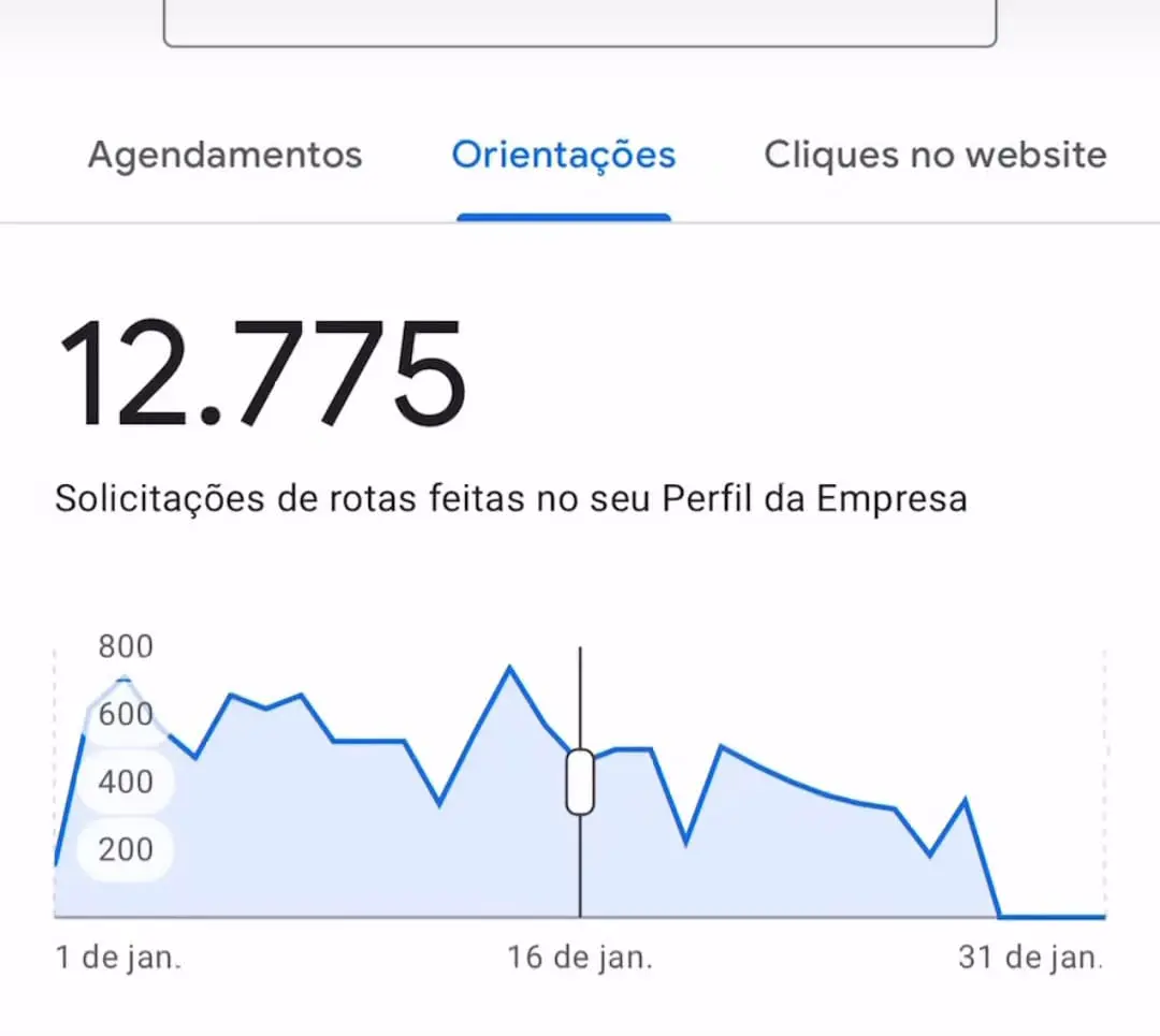 12.775 pedidos de rota: captura real sem recorte
