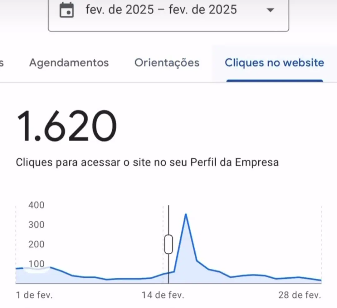 1.620 cliques no site: captura real sem recorte