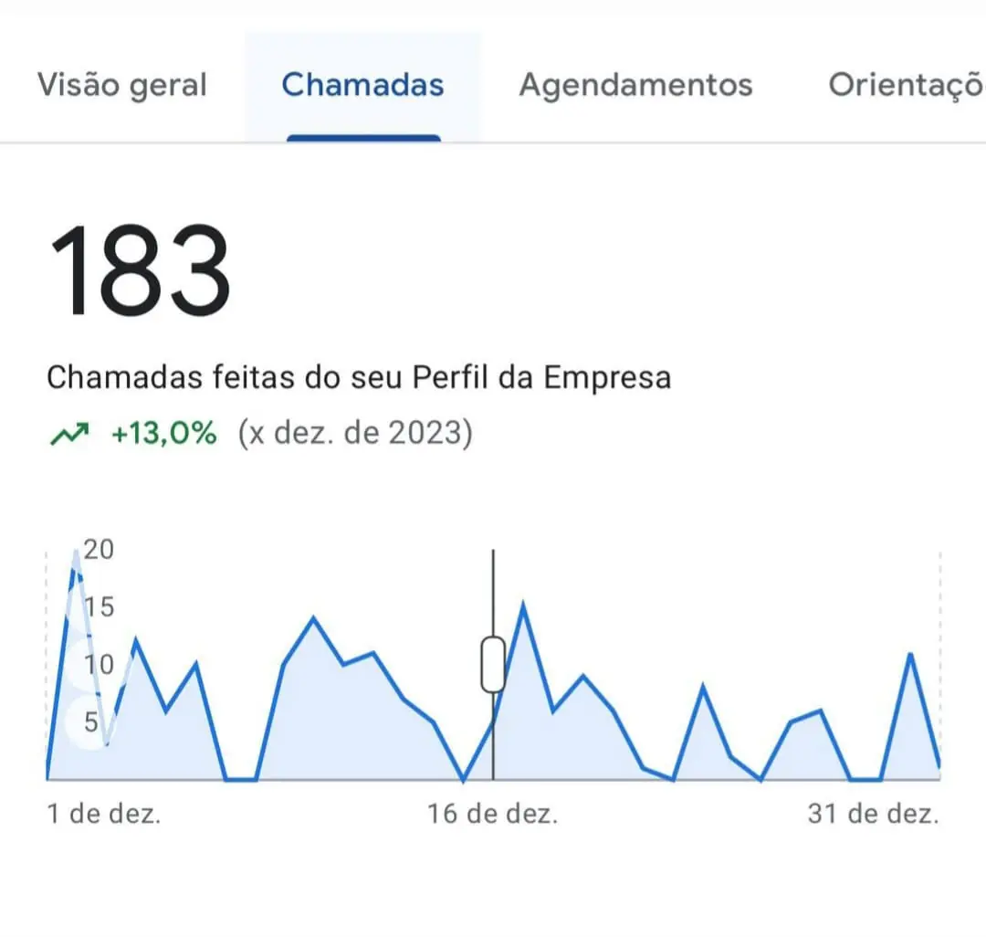 183 chamadas: captura real sem recorte