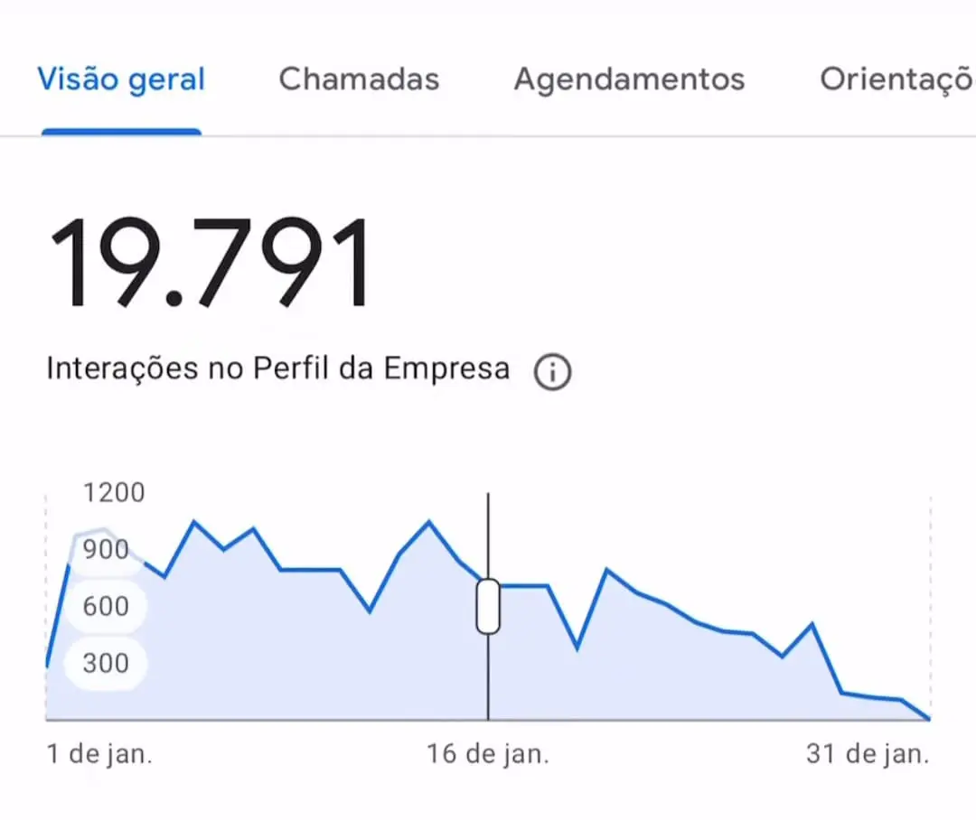 19.791 interações: captura real sem recorte