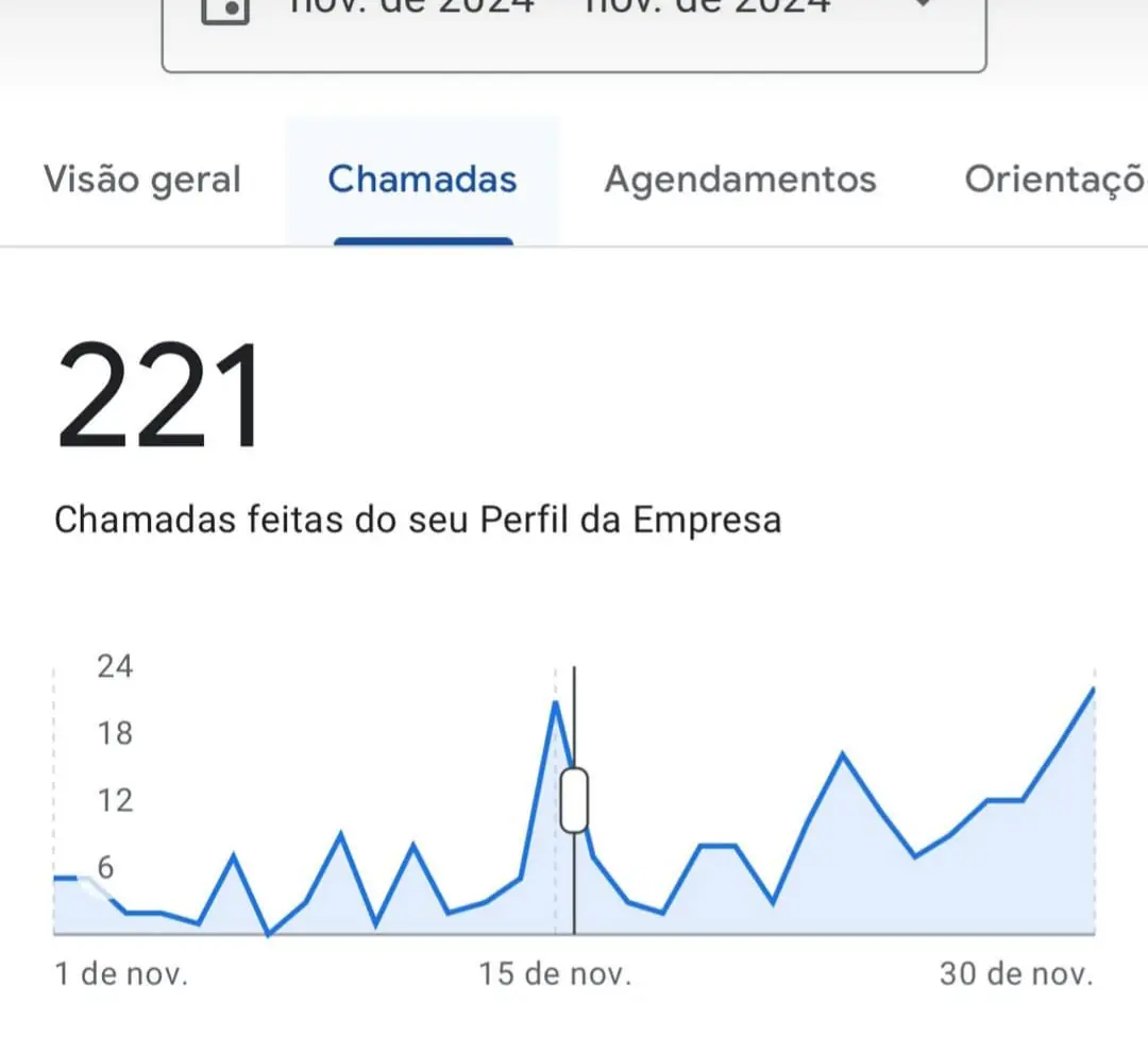 221 chamadas: captura real sem recorte
