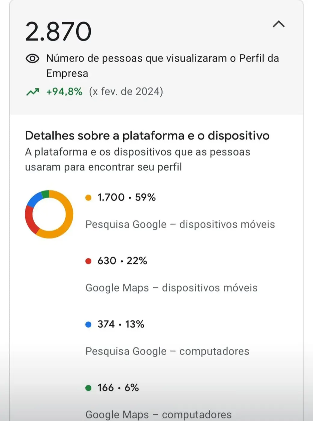 2.870 visualizações: captura real sem recorte