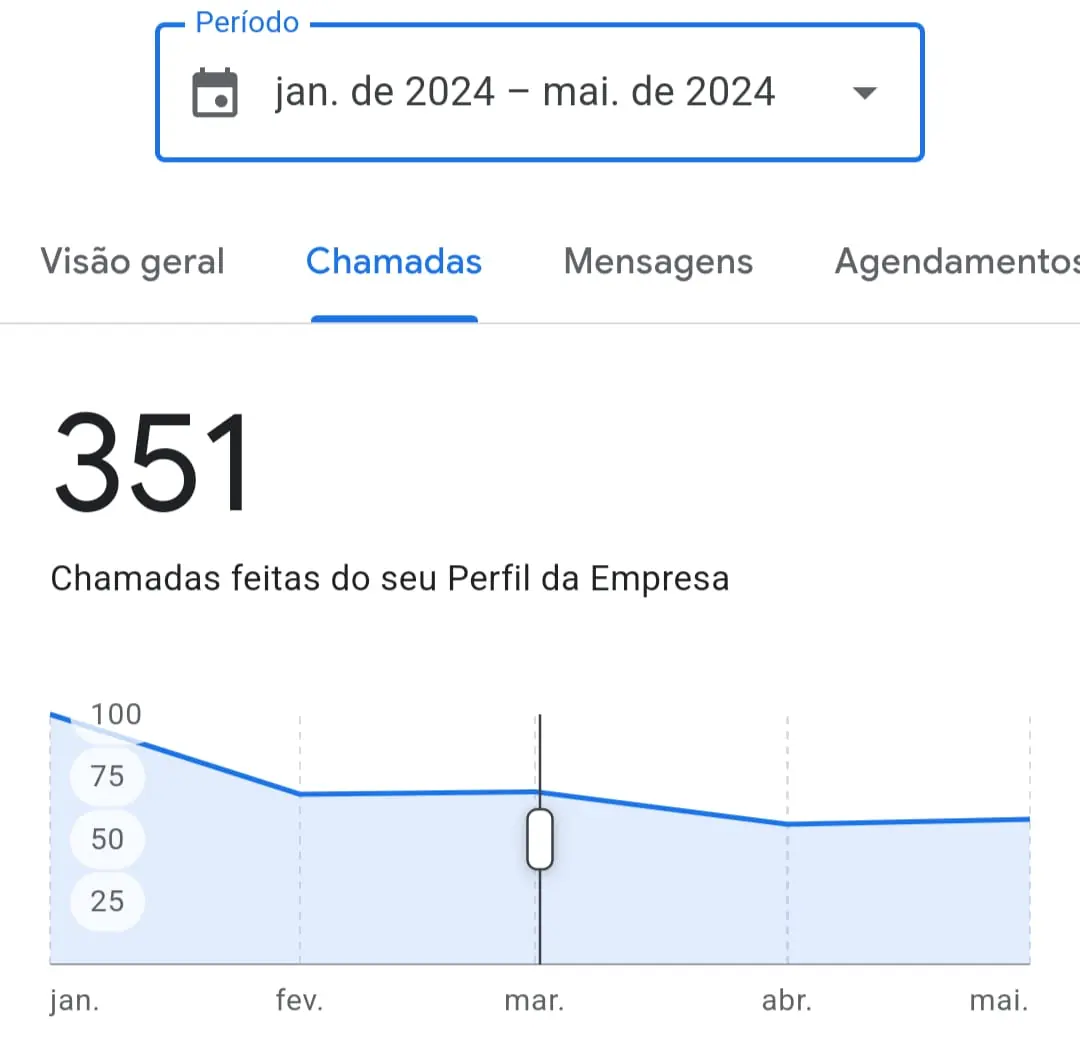 351 chamadas: captura real sem recorte