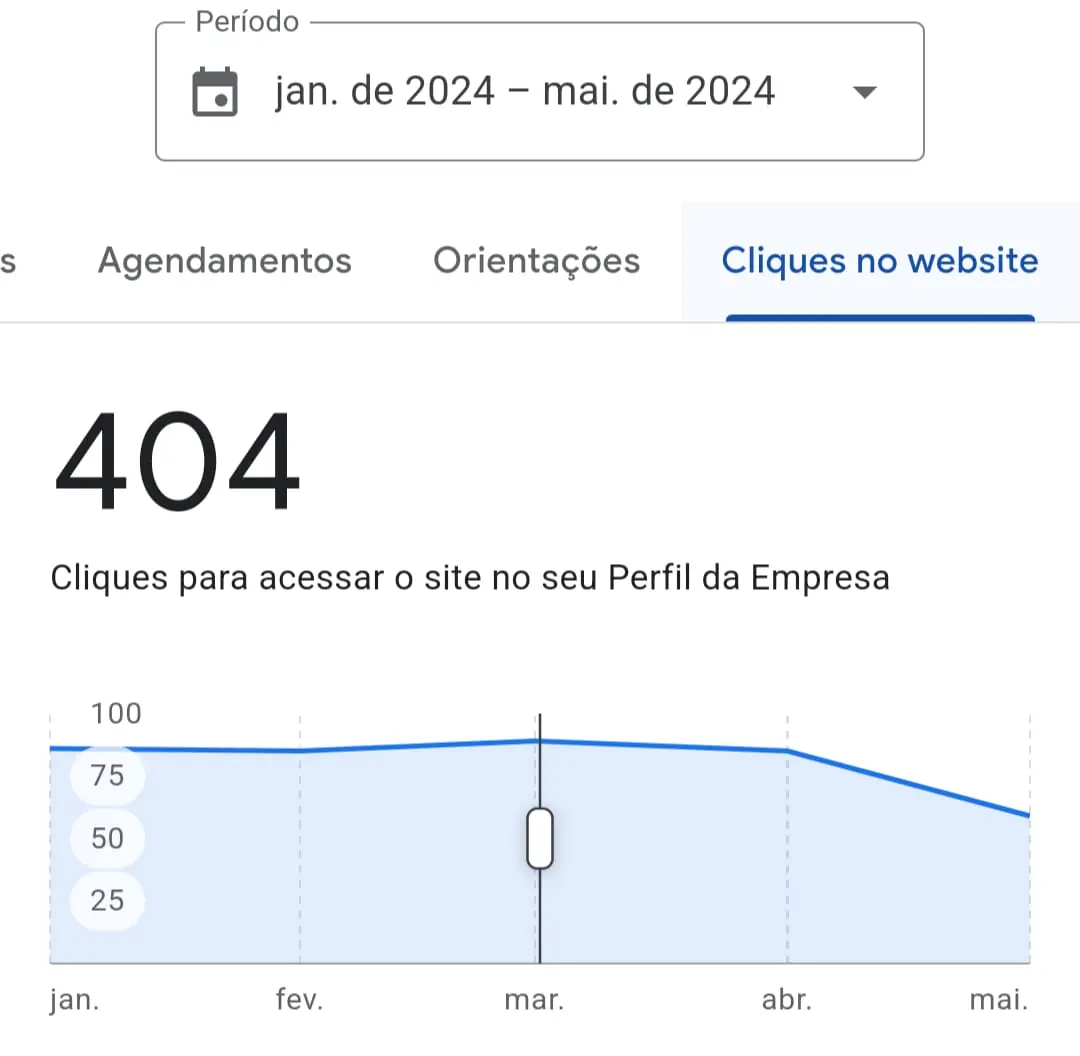 404 cliques no site: captura real sem recorte