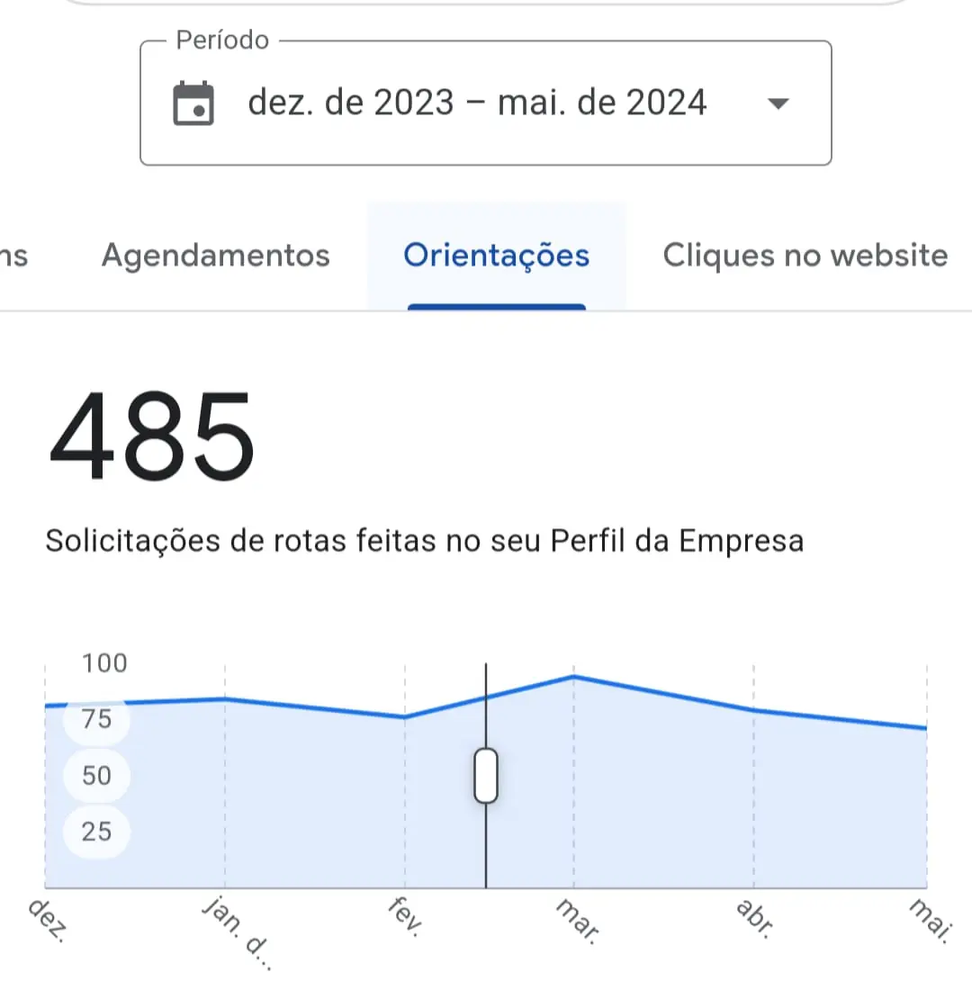 485 pedidos de rota: captura real sem recorte