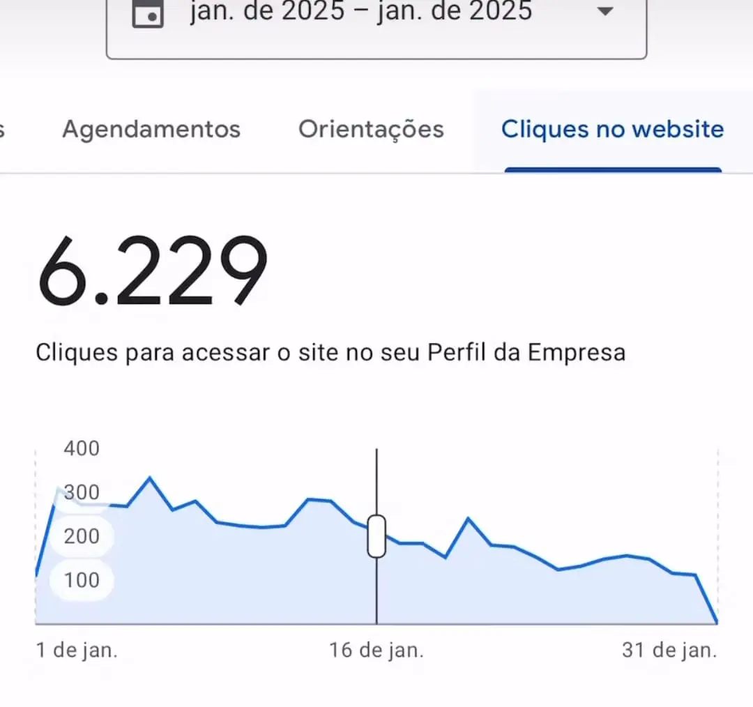6.229 cliques no site: captura real sem recorte