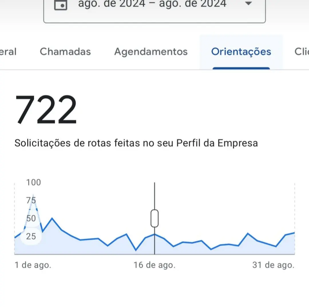 722 pedidos de rota: captura real sem recorte