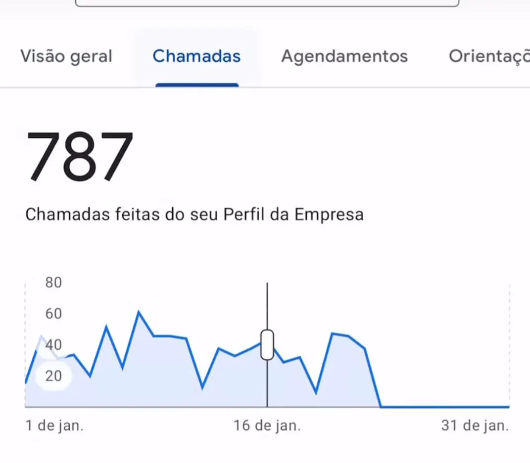 787 chamadas: captura real sem recorte